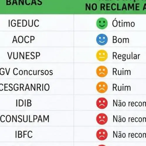 IGEDUC lidera ranking de reputação entre organizadoras de certames Relacionada