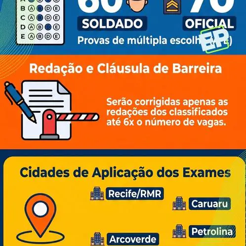 Contrato com o Instituto AOCP Revela a Estrutura Completa das Provas do Concurso Público da PMPE Relacionada
